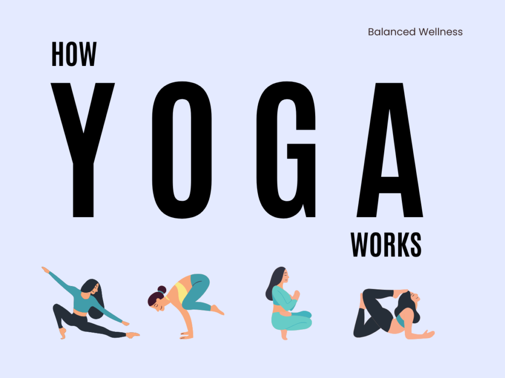 how yoga works